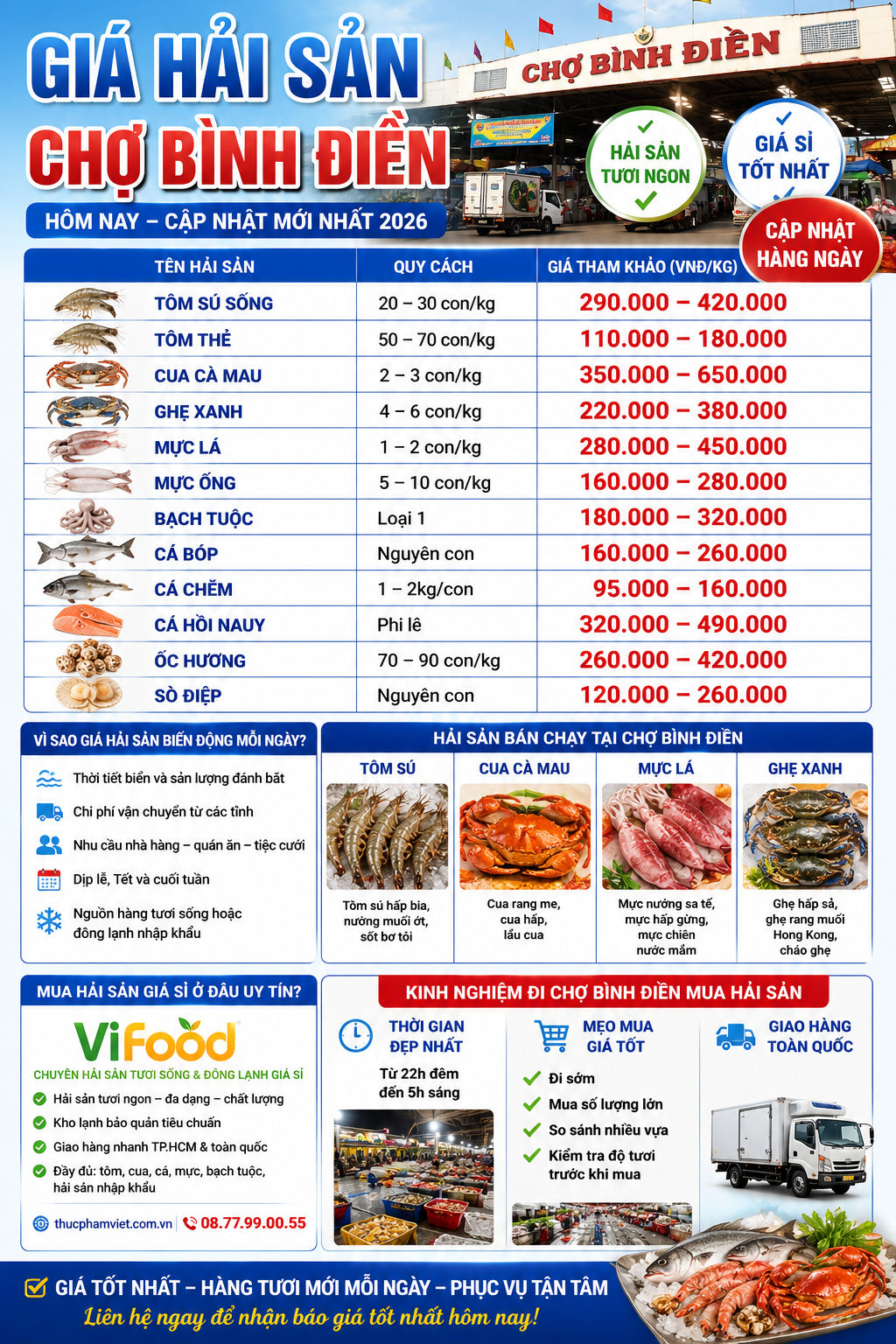 Giá hải sản chợ Bình Điền hôm nay