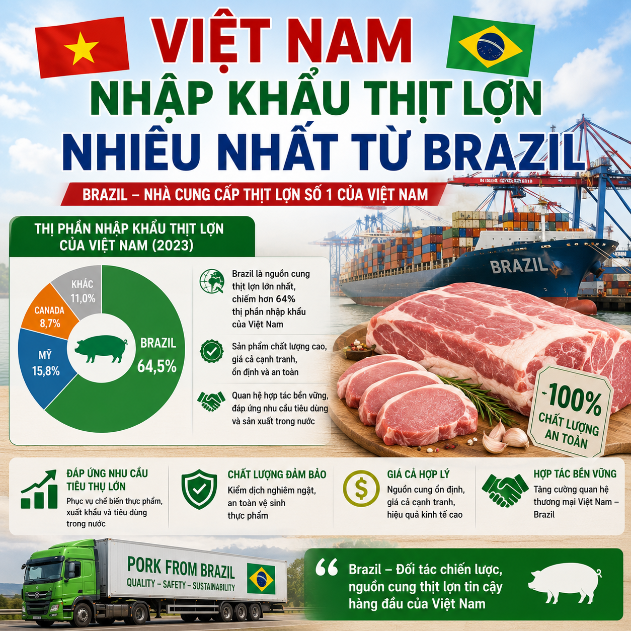 Việt Nam nhập khẩu thịt lợn nhiều nhất từ Brazil