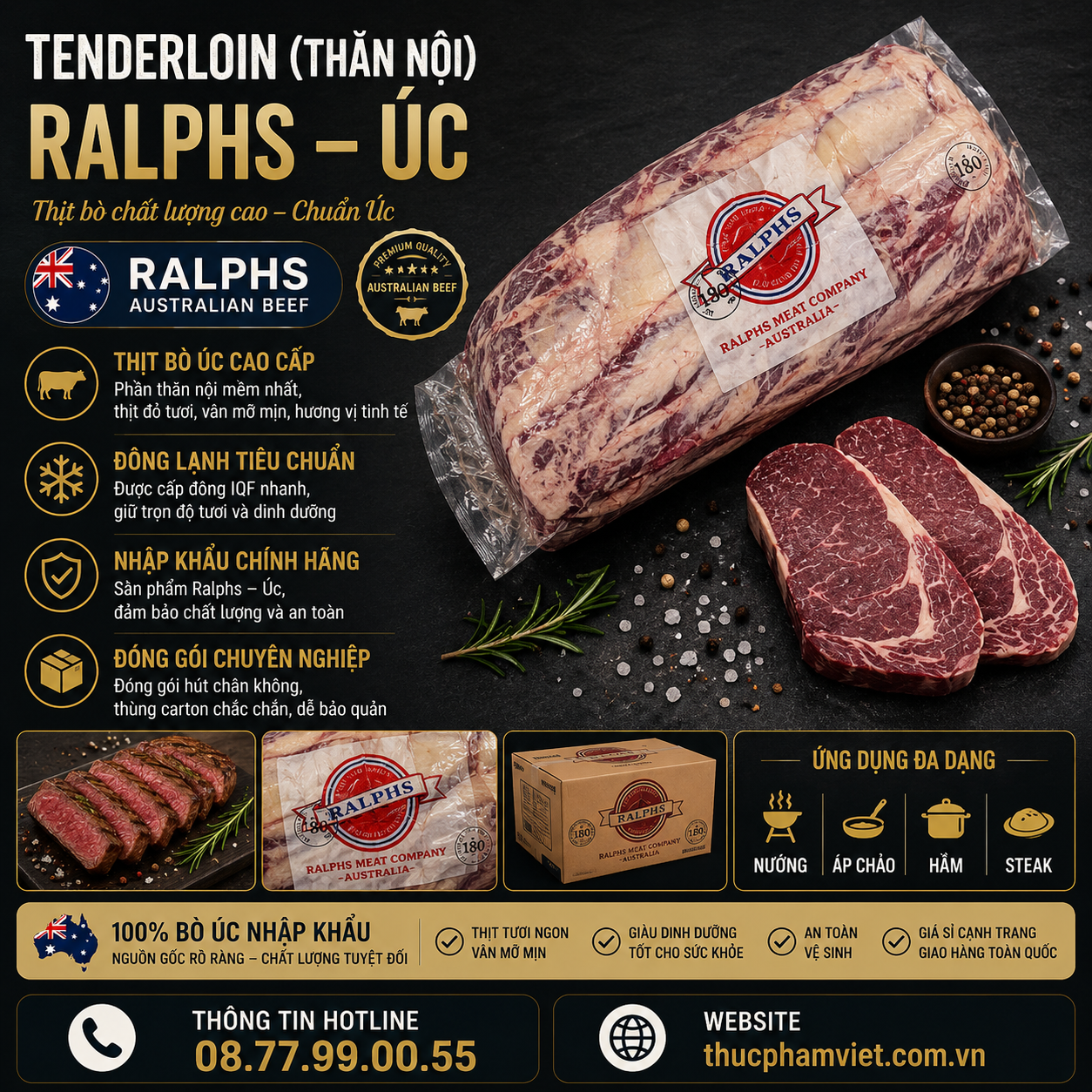 Tenderloin (Thăn nội) Ralphs - Úc 
