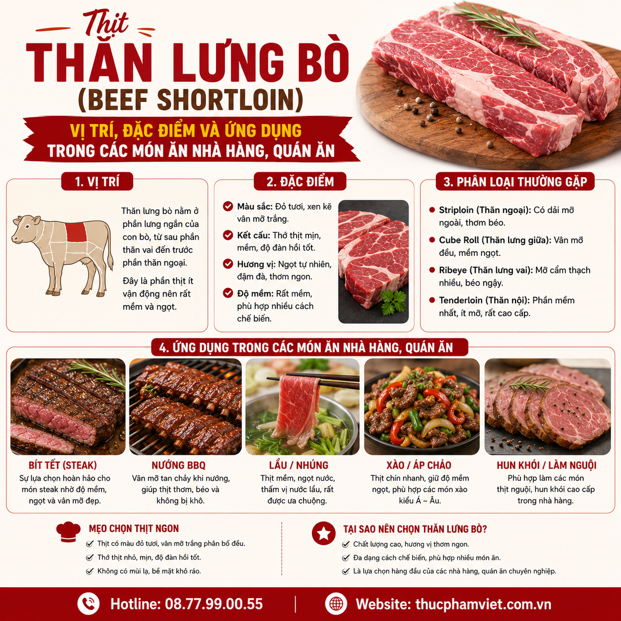 Tìm Hiểu Thịt Thăn Lưng Bò (Beef Shortloin) Vị Trí, Đặc Điểm Và Ứng Dụng Trong Các Món Ăn Nhà Hàng, Quán Ăn