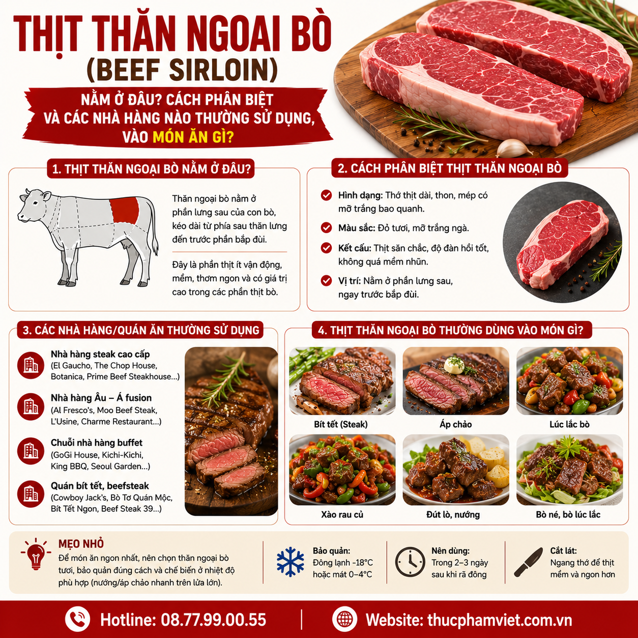 Thịt Thăn Ngoại Bò ( Beef Sirloin ) Nằm ở đâu ? Cách Phân Biệt và các nhà hàng nào thường sử dụng, vào món ăn gì