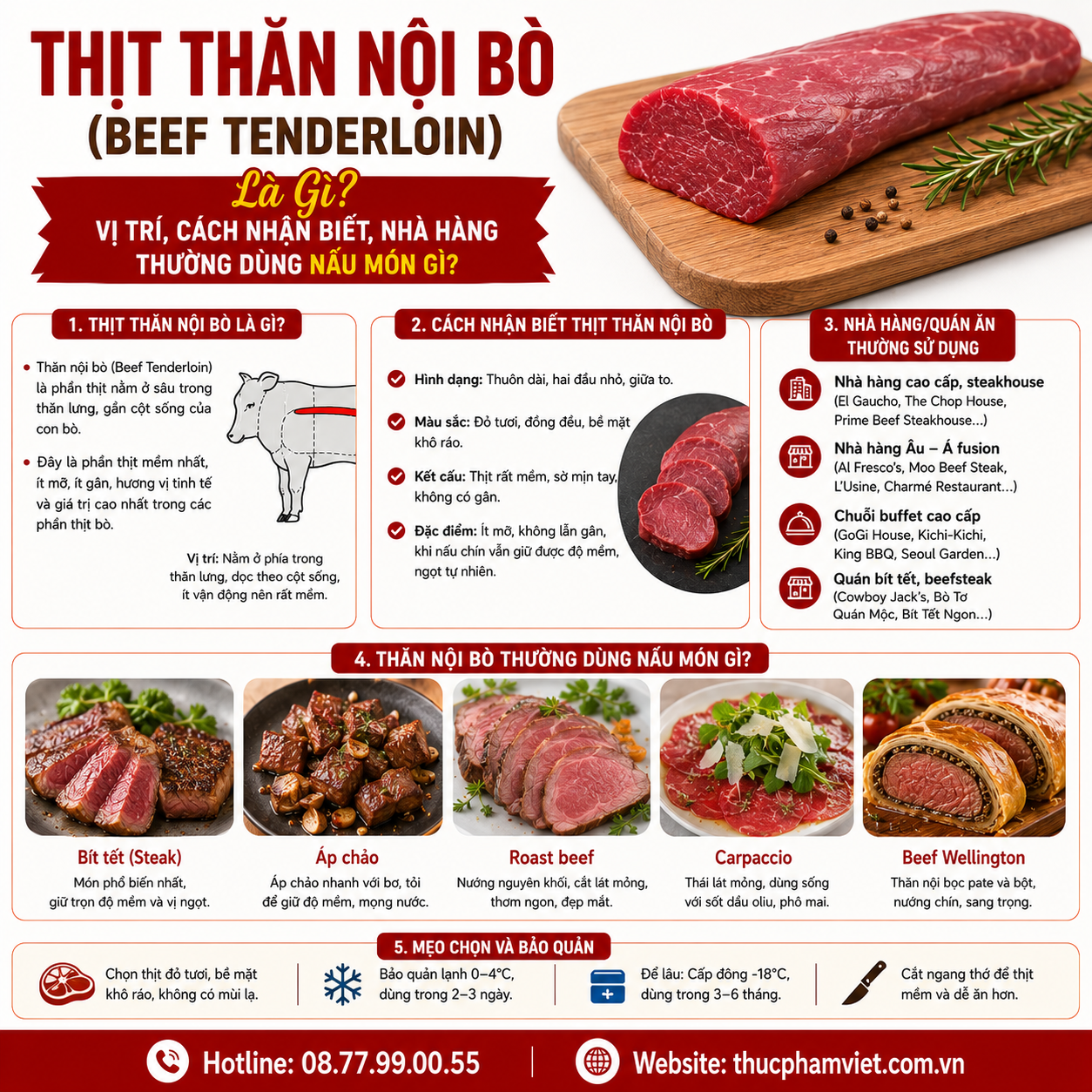 Thịt Thăn Nội Bò (Beef Tenderloin) Là Gì? Vị Trí, Cách Nhận Biết, Nhà Hàng Thường Dùng Nấu Món Gì ?