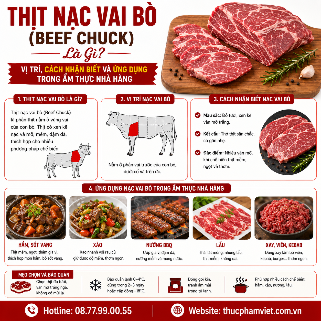 Thịt nạc vai bò Beef Chuck nhập khẩu