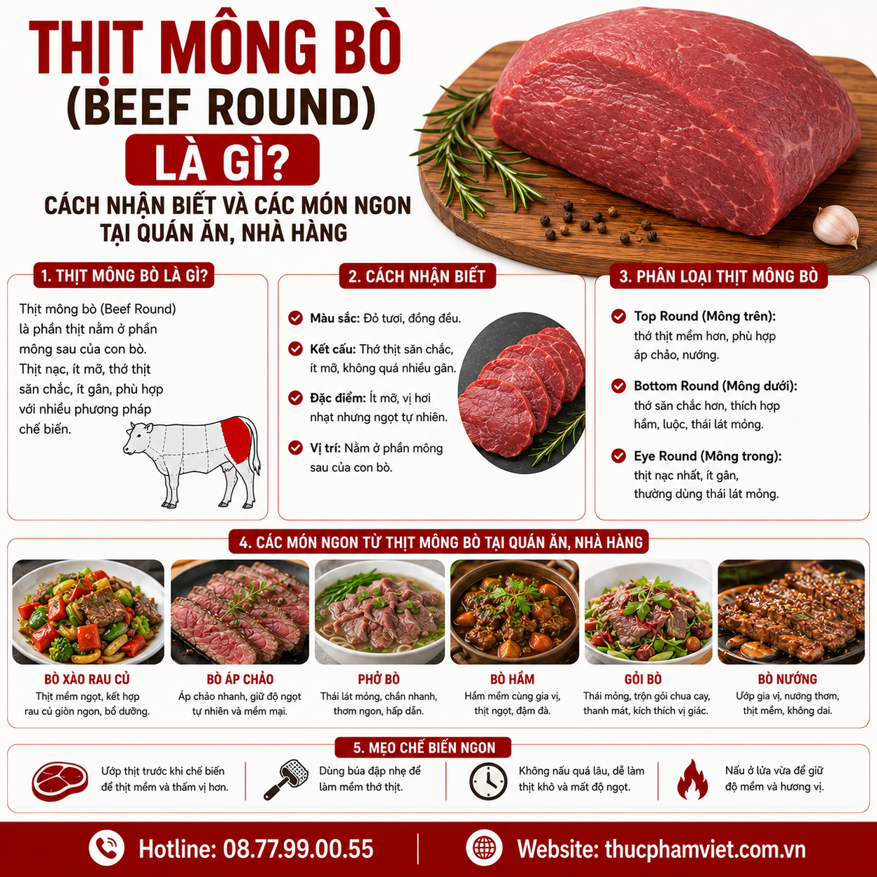 Thịt mông bò Beef Round nhập khẩu