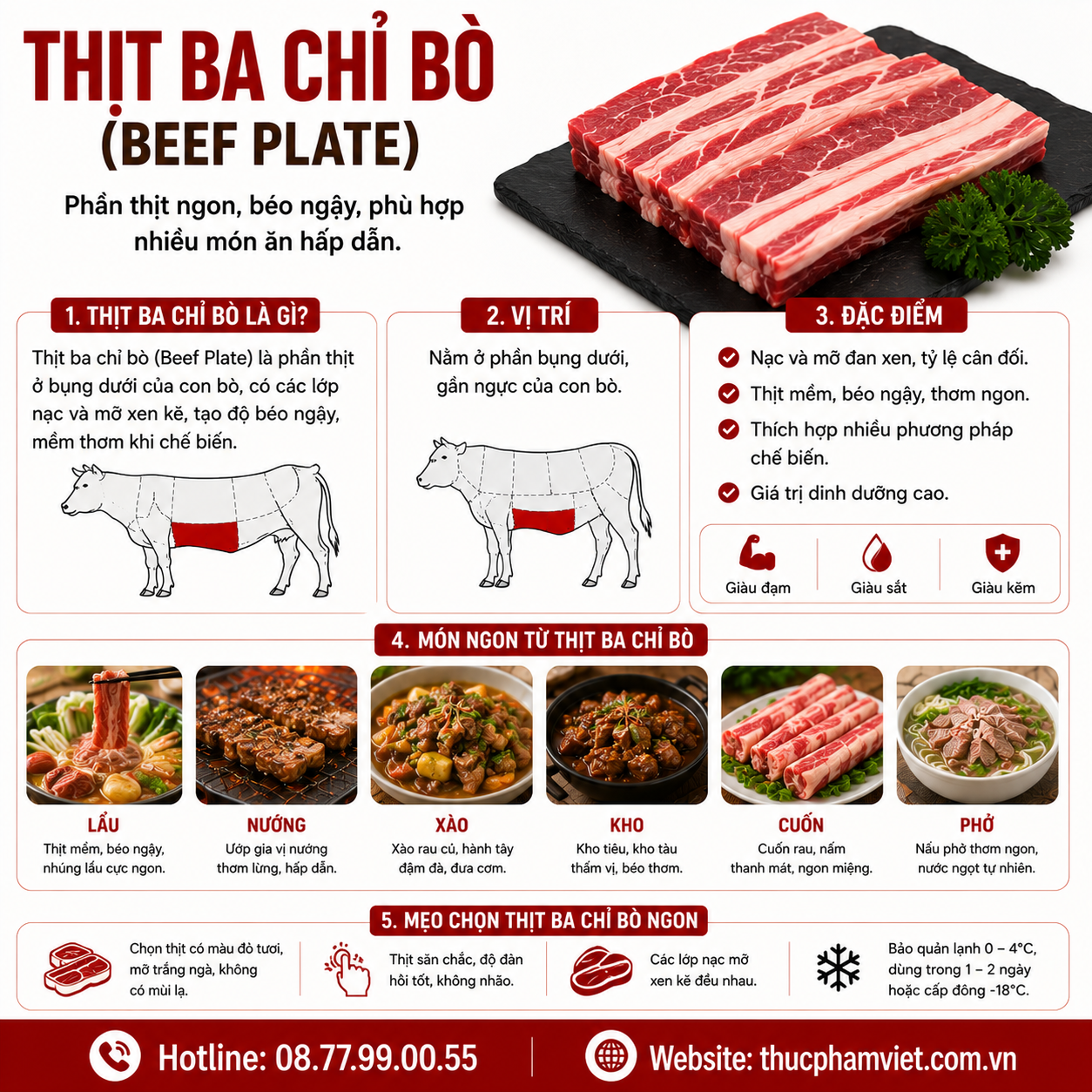Thịt Ba Chỉ Bò (Beef Plate) Là Gì? Cách Nhận Biết Và Những Món Ăn Phổ Biến Tại Quán Ăn, Nhà Hàng